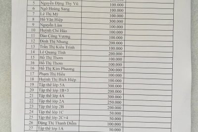 Phát động phong trào” Gửi yêu thương – Nâng bước em đến trường” năm 2025